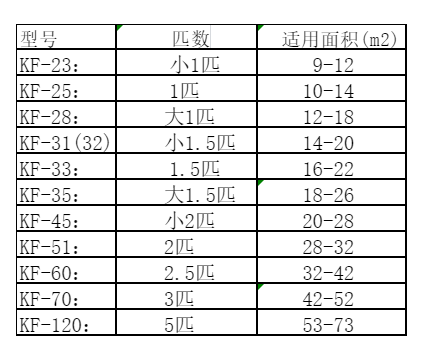 久治空调维修