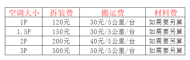 久治空调移机及费用电话在哪里找